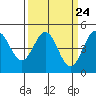 Tide chart for Drakes Bay, Point Reyes, California on 2024/03/24