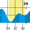 Tide chart for Drakes Bay, Point Reyes, California on 2024/03/29