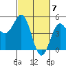 Tide chart for Drakes Bay, Point Reyes, California on 2024/03/7