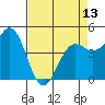 Tide chart for Drakes Bay, Point Reyes, California on 2024/04/13