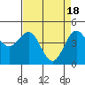 Tide chart for Drakes Bay, Point Reyes, California on 2024/04/18