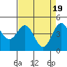 Tide chart for Drakes Bay, Point Reyes, California on 2024/04/19