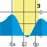 Tide chart for Drakes Bay, Point Reyes, California on 2024/04/3