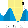 Tide chart for Drakes Bay, Point Reyes, California on 2024/04/5