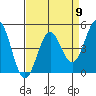 Tide chart for Drakes Bay, Point Reyes, California on 2024/04/9