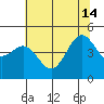 Tide chart for Drakes Bay, Point Reyes, California on 2024/06/14