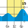 Tide chart for Drakes Bay, Point Reyes, California on 2024/06/15