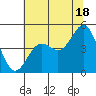 Tide chart for Drakes Bay, Point Reyes, California on 2024/06/18