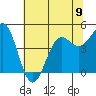 Tide chart for Drakes Bay, Point Reyes, California on 2024/06/9