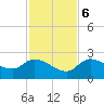 Tide chart for Annette Key North End, Big Spanish Channel, Florida on 2023/12/6