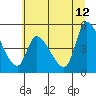 Tide chart for Drift Creek, Oregon on 2023/06/12
