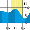 Tide chart for Drift River Term, Cook Inlet, Alaska on 2022/02/11