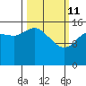 Tide chart for Drift River Term, Cook Inlet, Alaska on 2022/03/11
