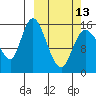 Tide chart for Drift River Term, Alaska on 2023/03/13