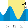 Tide chart for Drift River Term, Cook Inlet, Alaska on 2024/04/14