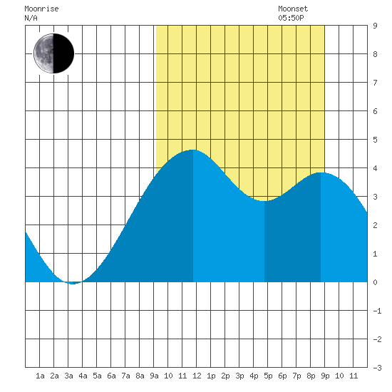 Tide Chart for 2021/09/28