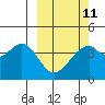 Tide chart for Driftwood Bay, Alaska on 2023/03/11