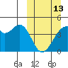 Tide chart for Driftwood Bay, Alaska on 2023/03/13