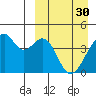 Tide chart for Driftwood Bay, Alaska on 2023/03/30
