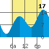 Tide chart for Dry Strait, Frederick Sound, Alaska on 2021/08/17