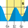 Tide chart for Dry Strait, Frederick Sound, Alaska on 2021/08/6