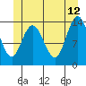 Tide chart for Dry Strait, Alaska on 2023/06/12