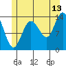 Tide chart for Dry Strait, Frederick Sound, Alaska on 2023/07/13