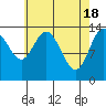 Tide chart for Dry Strait, Frederick Sound, Alaska on 2024/04/18