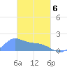 Tide chart for Dublon Island, Pacific Islands on 2025/03/6