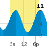 Tide chart for Annisquam, Massachusetts on 2022/05/11