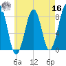 Tide chart for Annisquam, Massachusetts on 2022/05/16