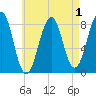 Tide chart for Annisquam, Massachusetts on 2022/05/1