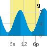 Tide chart for Annisquam, Massachusetts on 2025/05/9