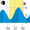 Tide chart for Duck Island, Ashley River, South Carolina on 2023/10/6