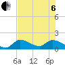 Tide chart for Duck Key Point, Waltz Key Basin, Florida on 2022/07/6