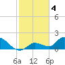 Tide chart for Duck Key Point, Waltz Key Basin, Florida on 2023/01/4
