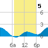 Tide chart for Duck Key Point, Waltz Key Basin, Florida on 2023/01/5