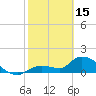 Tide chart for Duck Key Point, Waltz Key Basin, Florida on 2023/02/15