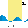 Tide chart for Duck Key Point, Waltz Key Basin, Florida on 2023/02/21