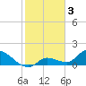 Tide chart for Duck Key Point, Florida on 2023/02/3