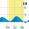 Tide chart for Duck Key Point, Florida on 2023/04/19