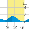 Tide chart for Duck Key Point, Waltz Key Basin, Florida on 2023/08/11