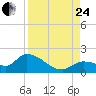 Tide chart for Duck Key Point, Waltz Key Basin, Florida on 2023/08/24