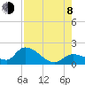 Tide chart for Duck Key Point, Waltz Key Basin, Florida on 2023/08/8