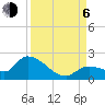 Tide chart for Duck Key Point, Waltz Key Basin, Florida on 2023/09/6