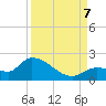 Tide chart for Duck Key Point, Waltz Key Basin, Florida on 2023/09/7