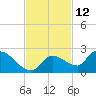 Tide chart for Duck Key Point, Waltz Key Basin, Florida on 2023/11/12