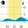 Tide chart for Duck Key Point, Waltz Key Basin, Florida on 2024/02/2