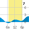 Tide chart for Duck Key Point, Waltz Key Basin, Florida on 2024/02/7