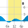 Tide chart for Duck Key Point, Waltz Key Basin, Florida on 2024/02/8